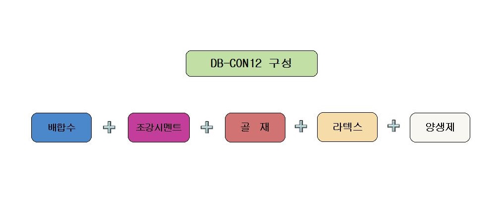 DB-CON12공법(조강 교면포장)