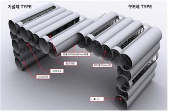 3개의 강관이 ≡자형으로 병렬 연결된 강관다발 장착시스템을 이용한 비개착 구조물 압입 공법