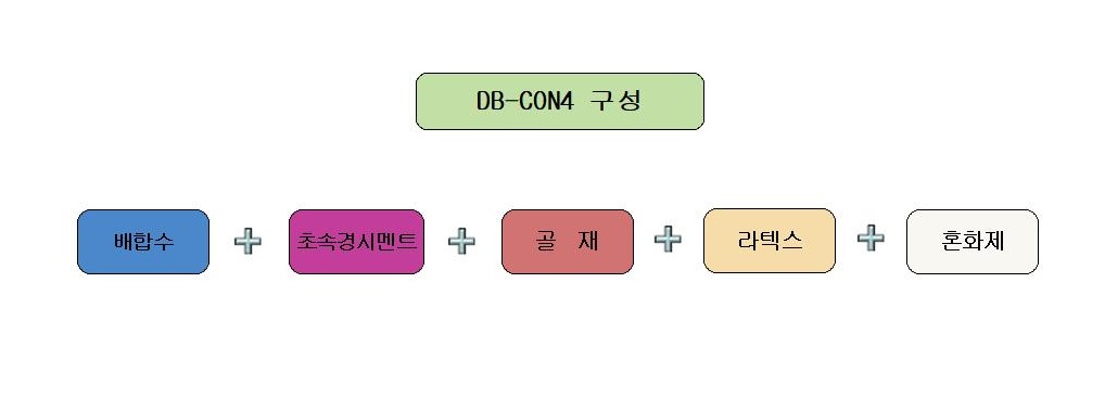 DB-CON4(초속경 교면포장공법)