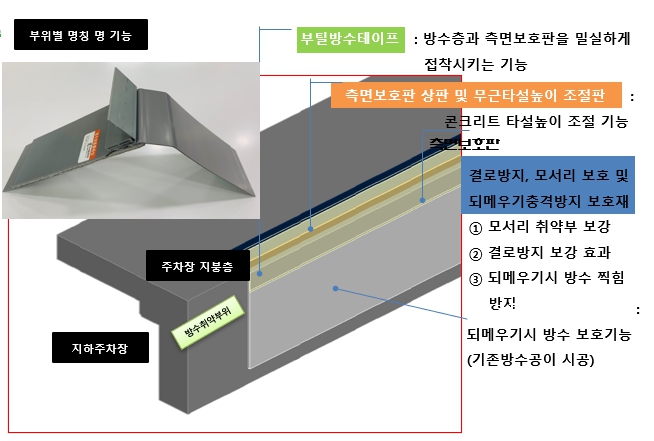 무근일체화 키를 갖는 콘크리트 구조물 테두리 보호장치