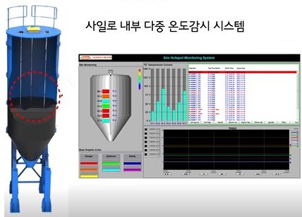 연료 저장 시설 온도 측정 감시시스템