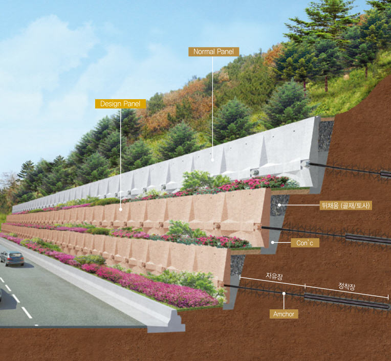 NARA옹벽(Natural Active Reinforced Anchored-Wall)