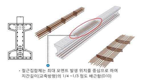 강섬유와 철근집합체를 병용한 프리스트레스트 초고강도 콘크리트(UPC) I형 거더 제작 및 시공공법