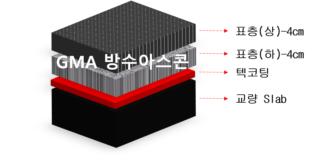 GMA 교면방수 포장 공법(GMA 방수아스콘)