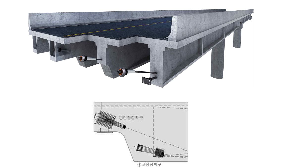 MPC 거더 (오뚜기 거더)