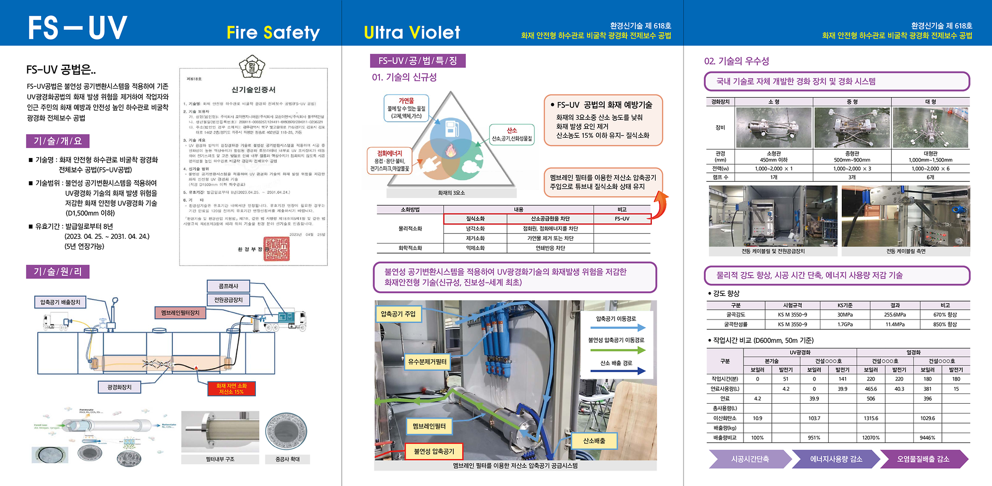 화재 안전형 하수관로 비굴착 광경화 전체보수 공법(FS-UV 공법)