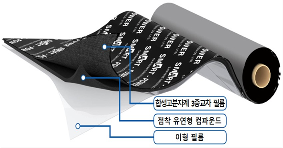 점착유연형 부틸 복합시트 방수공법(Smart Power System)