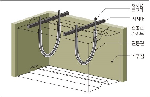 U자 형태의 관통관이 설치된 항만용 무들고리 콘크리트 블록의 제작 및 설치공법