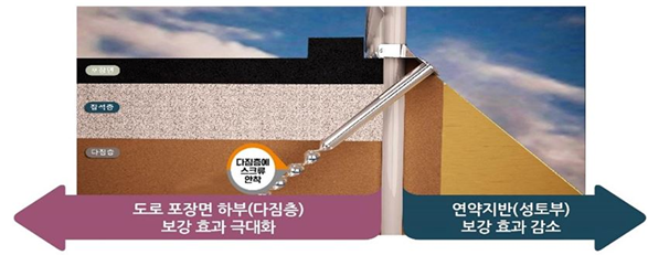 가드레일의 지주보강구조