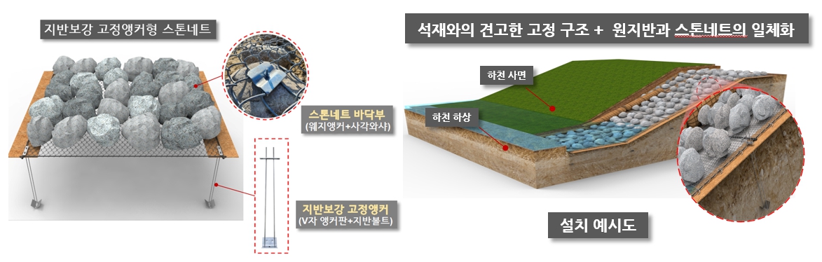 지반보강형 스톤네트